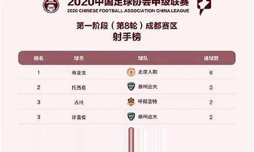 太平洋在线会员注册：2018中超射手榜排名 揭晓中超最佳射手榜-第2张图片-www.211178.com_果博福布斯