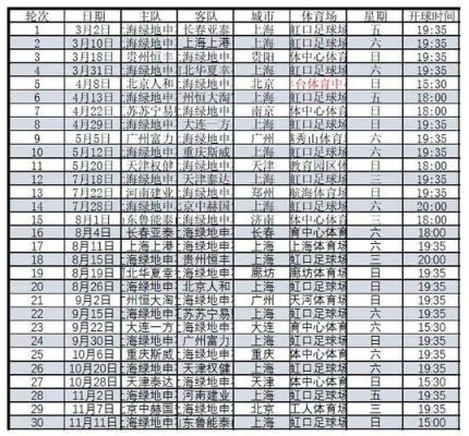 太平洋xg111企业邮局：中超赛程2017赛程表申花 中超2017赛程积分榜-第3张图片-www.211178.com_果博福布斯