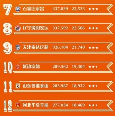 太平洋在线app：中超2016年积分榜 16年中超排名