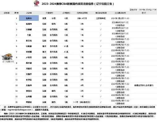 cba首钢门票网上订票官网怎么操作？