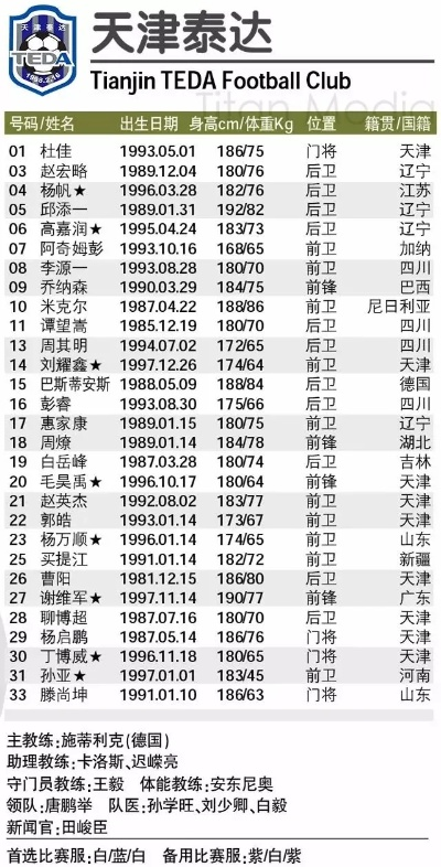 太平洋在线官方：中超重庆队与泰达队2018相互战绩 重庆队中超名单-第3张图片-www.211178.com_果博福布斯