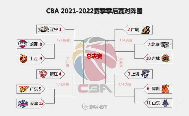 20212022CBA联赛最新赛程公布（谁将成为下一个总冠军？）-第2张图片-www.211178.com_果博福布斯