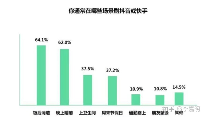 抖音短视频爆火的背后，你知道的只有5%