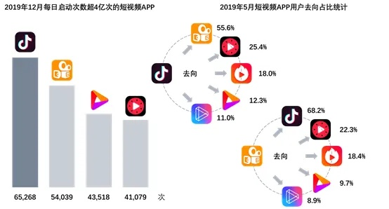 抖音短视频爆火的背后，你知道的只有5%-第2张图片-www.211178.com_果博福布斯