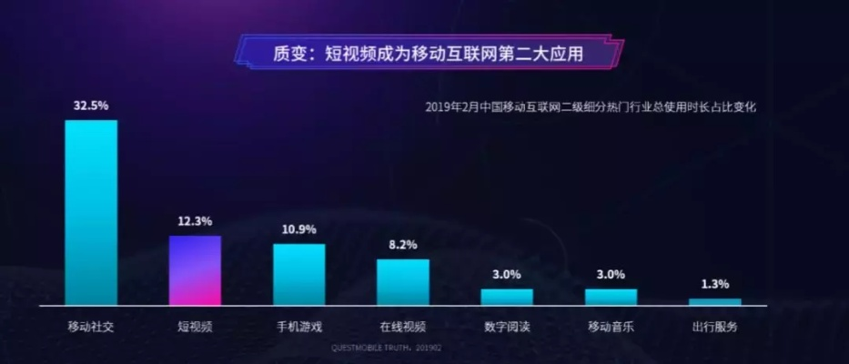 抖音短视频爆火的背后，你知道的只有5%-第3张图片-www.211178.com_果博福布斯