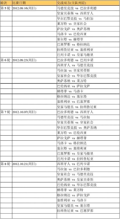 2012西甲赛程表 详细赛程安排-第2张图片-www.211178.com_果博福布斯