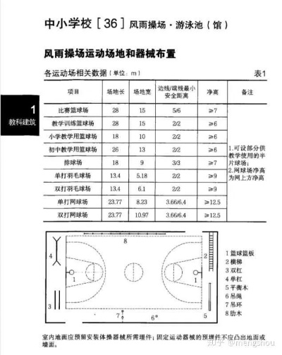 小型篮球场地标准尺寸图片及规格要求（适合家庭小区学校等场所）-第3张图片-www.211178.com_果博福布斯