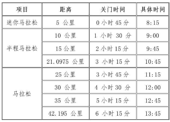 2023马拉松报名时间及相关注意事项-第3张图片-www.211178.com_果博福布斯