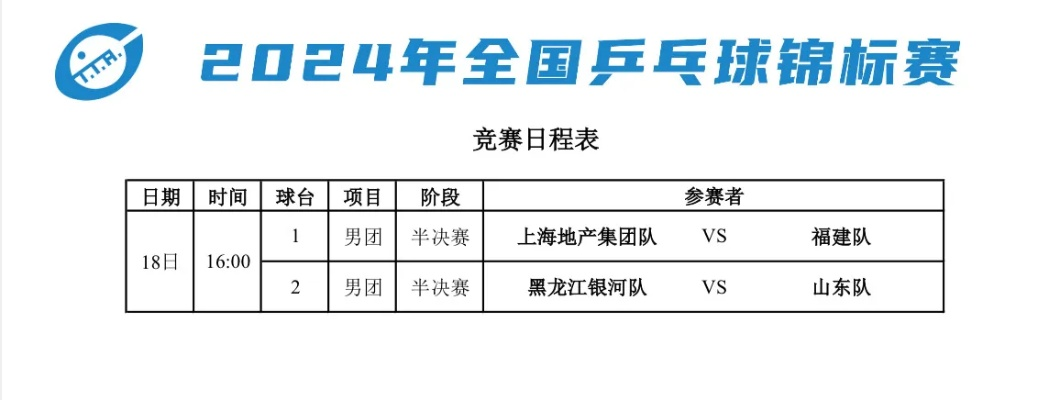 乒乓球黑龙江省团体赛报名方式及规定-第3张图片-www.211178.com_果博福布斯