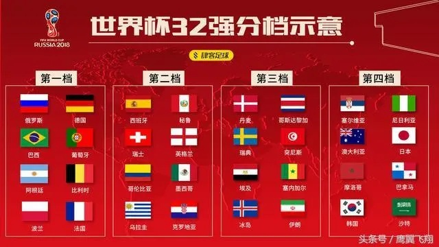 今年世界杯在哪个国家 今年世界杯在哪个国家比赛-第2张图片-www.211178.com_果博福布斯