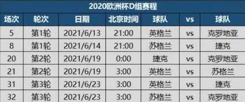 2020欧洲杯到几号结束 2020欧洲杯结束时间-第3张图片-www.211178.com_果博福布斯