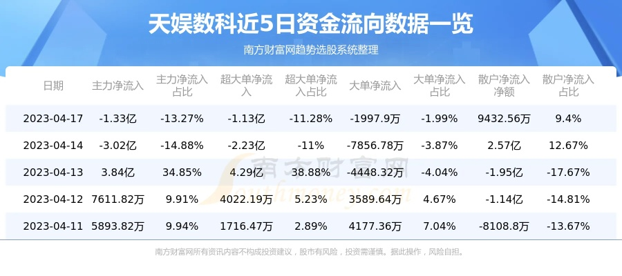 天娱数科今天最新消息是什么？