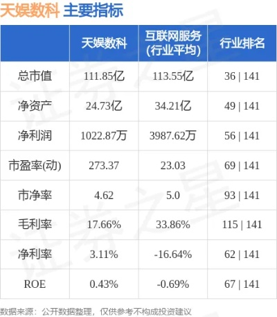 天娱数科今天最新消息是什么？-第3张图片-www.211178.com_果博福布斯