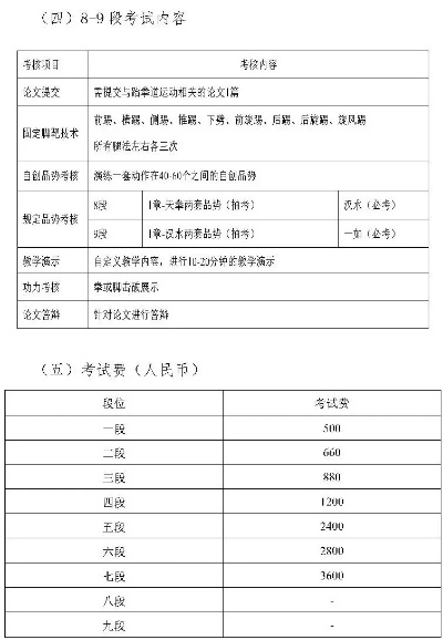 中国跆拳道协会考级费用是多少？