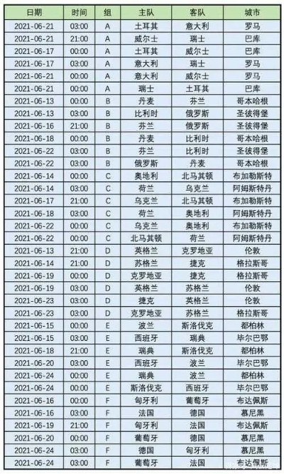 今年欧洲杯荷兰队比赛日程 今年欧洲杯荷兰队比赛日程安排-第2张图片-www.211178.com_果博福布斯