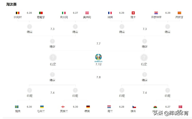 2020欧洲杯16强出炉 赛事精彩纷呈，强队争霸