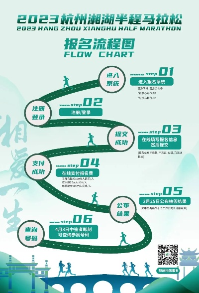 2023杭州马拉松成绩查询方法和注意事项-第3张图片-www.211178.com_果博福布斯