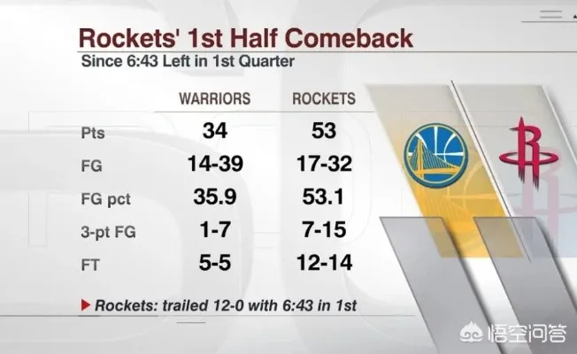 勇士vs火箭交手记录 历年勇士与火箭比赛战绩-第3张图片-www.211178.com_果博福布斯