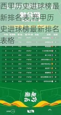 西甲总进球榜排名 最新西甲射手榜排名-第3张图片-www.211178.com_果博福布斯