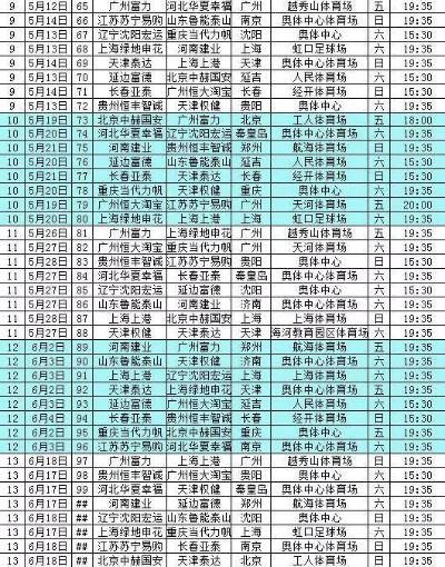 2017赛季中超总积分排行榜 2017中超赛程表-第2张图片-www.211178.com_果博福布斯