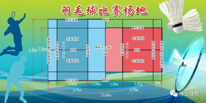 室内羽毛球场地标准尺寸介绍（了解这些规定才能打出精彩比赛）-第3张图片-www.211178.com_果博福布斯