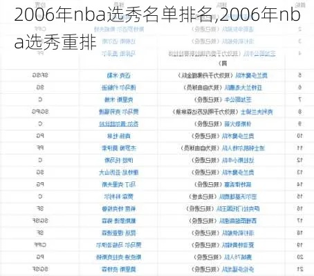 2010nba新秀挑战赛 2010新秀排行榜-第2张图片-www.211178.com_果博福布斯