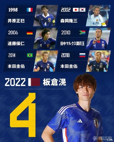 50日本 世界杯 世界杯2022日本队