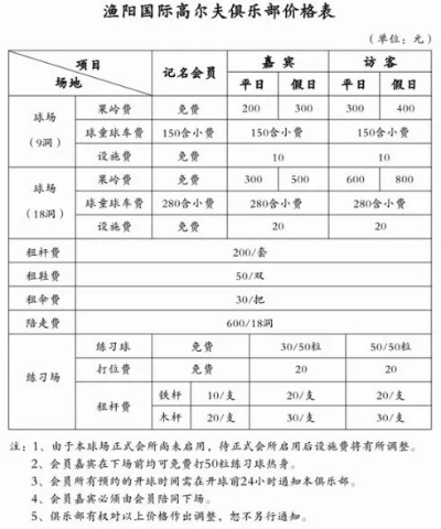 元一高尔夫会籍转让 高尔夫会籍卡转让协议书-第2张图片-www.211178.com_果博福布斯