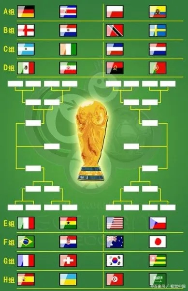 2018年欧洲杯分组 2018年欧洲杯前八名