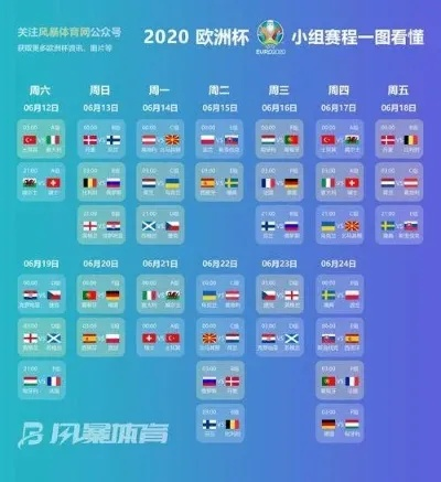 2020欧洲杯开球时间 精彩赛事即将上演-第2张图片-www.211178.com_果博福布斯