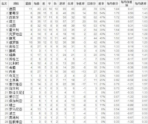 2012欧洲杯球员评分榜 2012欧洲杯球队