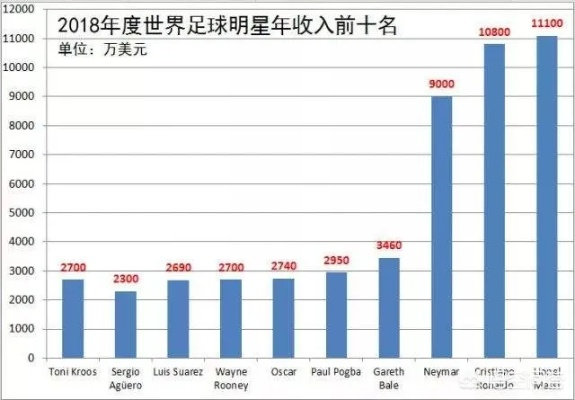 NBA与足球收入对比，谁才是真正的赚钱王者？