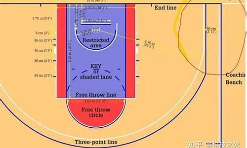 NBA场地尺寸图介绍为什么篮球运动员需要掌握这些方法？-第2张图片-www.211178.com_果博福布斯