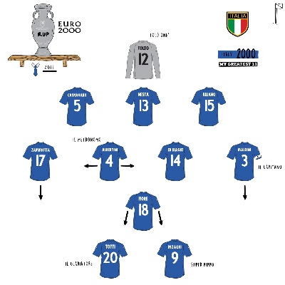 2000欧洲杯意大利队 2000年欧洲杯意大利首发阵容-第2张图片-www.211178.com_果博福布斯