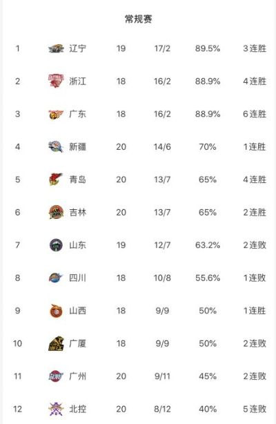 2021年CBA球员薪水普查一览表详细介绍