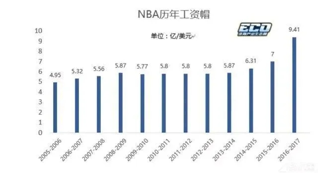 2021年CBA球员薪水普查一览表详细介绍-第2张图片-www.211178.com_果博福布斯