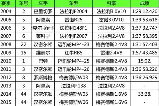 2017上海F1赛车赛程表